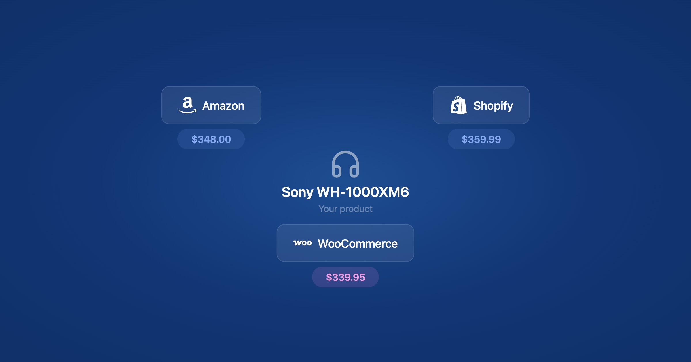 Price Monitoring for eCommerce